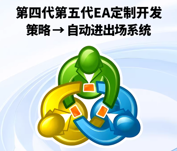EA编程定制MQL4/MQL5市场软件策略智能化进出场程序编